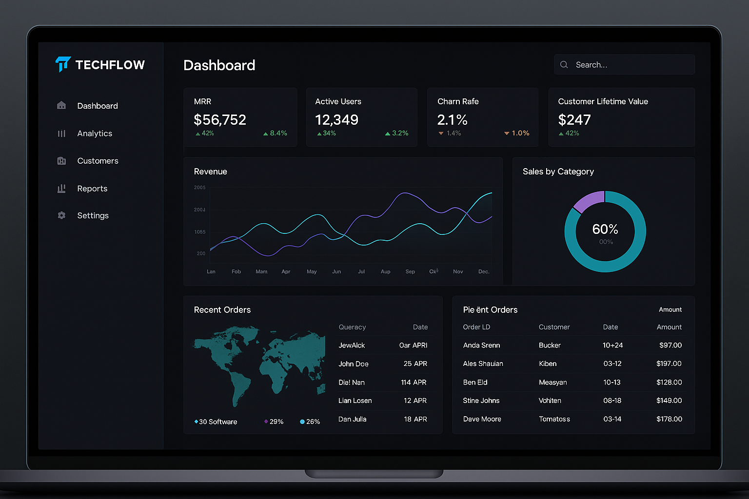 TechFlow SaaS Dashboard